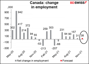 Canada^ change in employment