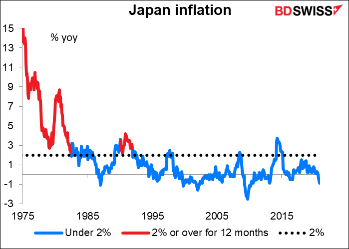 Japan infation