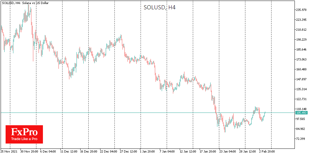 Altcoins are Climbing out of the Pit