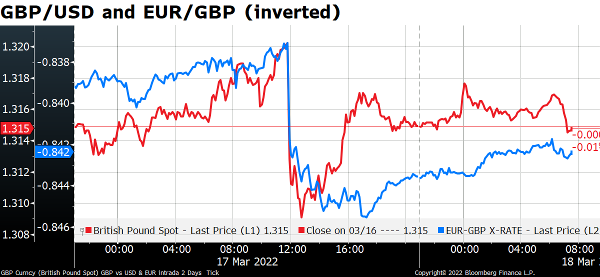 GDP/USD and EUR/GBP