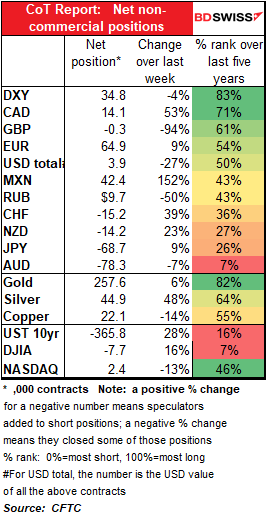 CoT Report