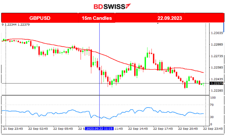 PMIs Stay in Contraction, Increase in Canada’s Retail Sales, U.S. Stocks Lower, Crude Oil Settles 90 USD/b