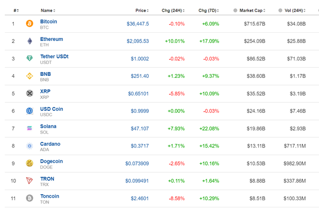Fed’s Powell: USD Strengthened & U.S Stocks Lower, U.S. Indices Uptrend Possible End, Jobless Claims Surprisingly Lower, Gold Recovers, Crude Settled