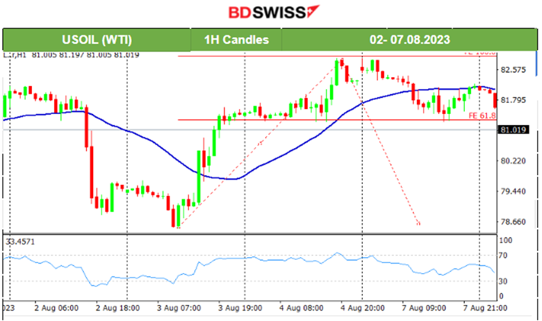 Calm After NFP, U.S. Stock Market Settles Lower, Crude Lower, U.S. CPI this Week