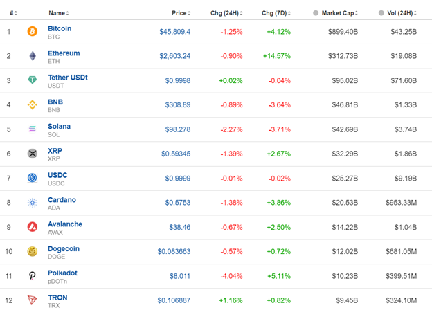 Surprising higher U.S. inflation figures, USD remains stable, U.S. stocks moved lower, Crude oil higher