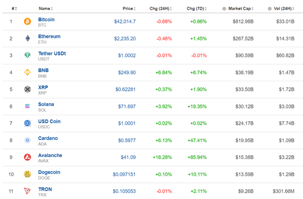 U.S. Stock Market strong performance, Bitcoin quick retracement, Metals lower, Crude oil steady, U.S. inflation report ahead