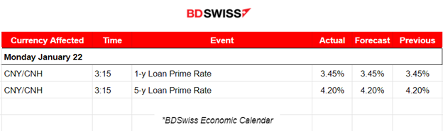 Halt for U.S. Stock Short-term Performance, U.S. Dollar Weakness, Crude and Gold Move Higher, JPY Strengthens