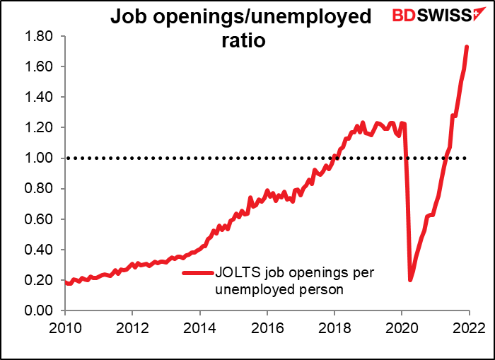 Job openings/unemployed ratio