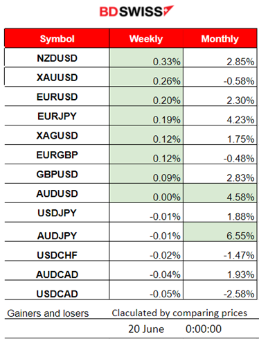 Commodities Settle, USD Gains Ground, AUD Dives After MP Meeting Minutes