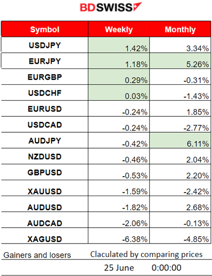 Devastating Flash PMIs, Recession Fears, U.S. Stocks Settle Low, Gold Rebounds, Crude Fell	