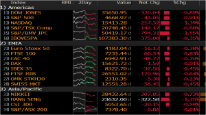 Market Recap