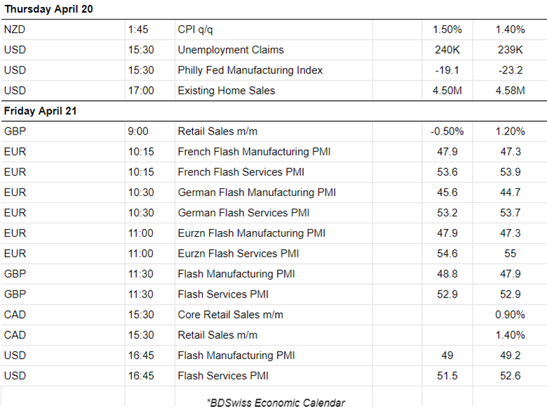 US Higher Prices Expected, Strong US Labor Market