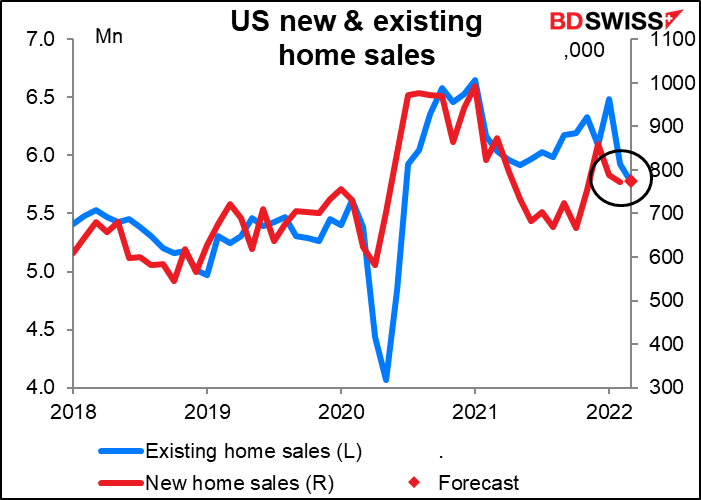 US new & existing home sales