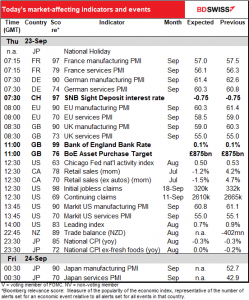 Today’s market