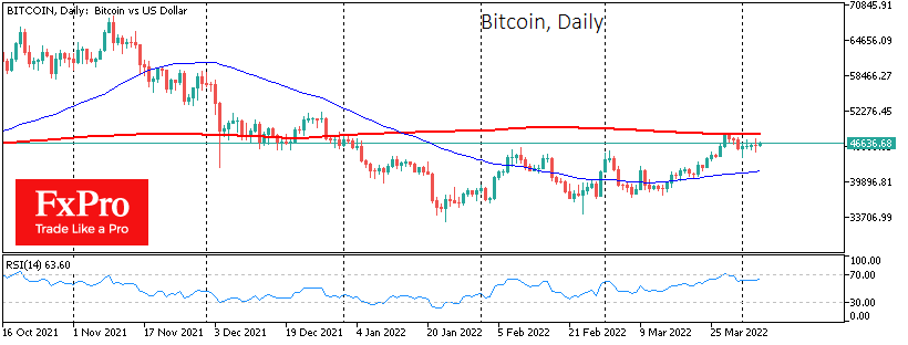 Bitcoin Sets Up for Optimism