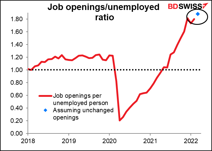 Job openings/unemployed ratio