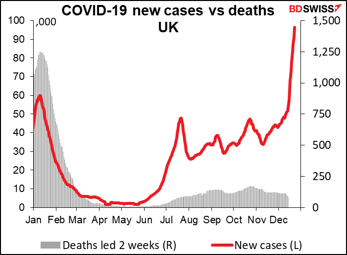 COVID-19 new cases vs deaths UK