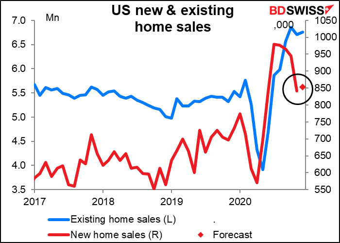 US new & existing home sales