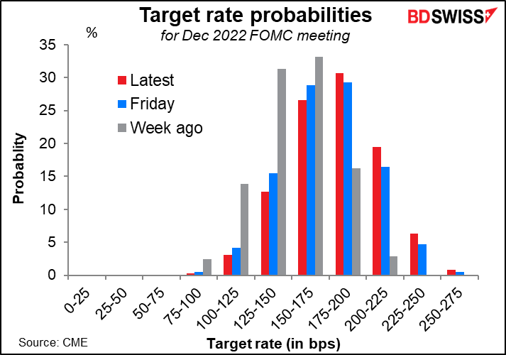 Target rate probabilities