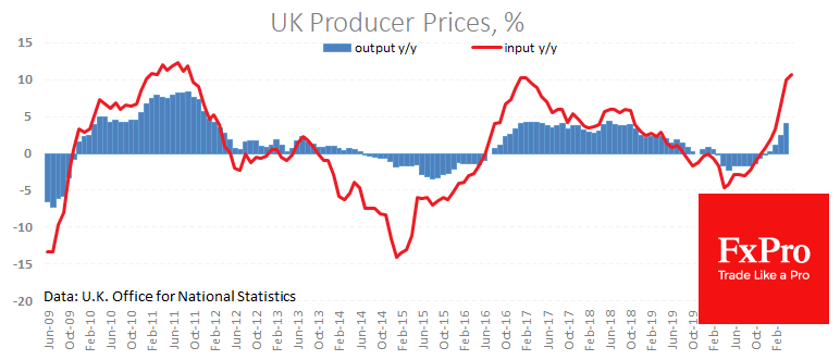 UK Inflation Further Growth Pushed GBP Higher