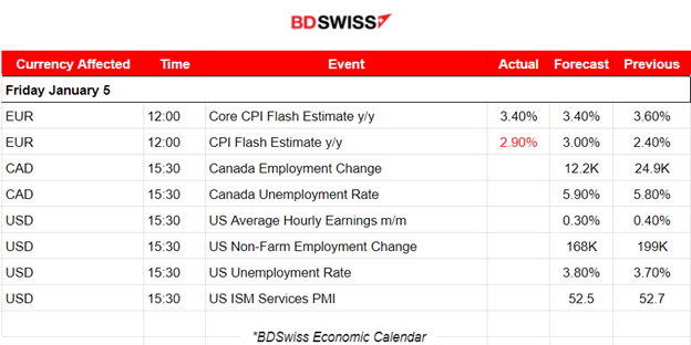 Services PMIs: U.K. & U.S. stronger, ADP Report: More jobs, lower Jobless Claims, U.S. Indices on a downtrend, Eyes on NFP