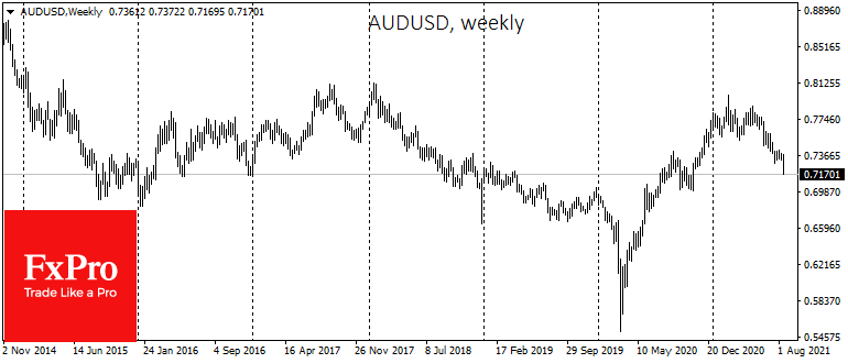 The dollar has fought its way up. The rally is just beginning