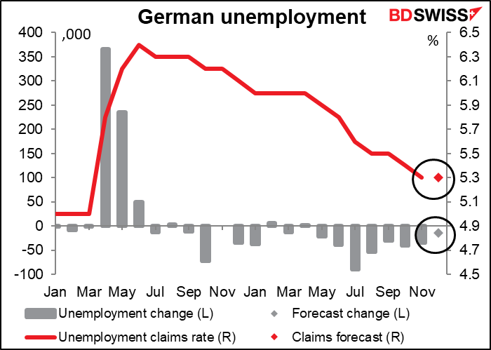 German unemployment