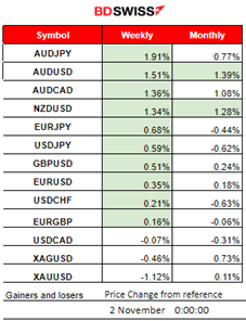 Fed rates unchanged, PMIs: Grim business conditions, JOLTS: Job openings remain stable, Higher employment change at low levels still