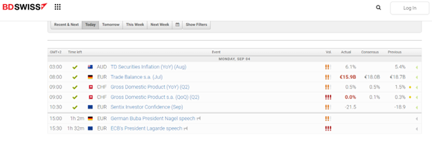 NFP and PMI Data Surprised, FOMC to Pause at September Meeting, North American Markets Closed Today