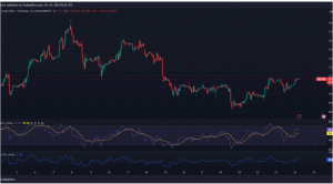 Expert Technical & Fundamental Insights – 24.10.2024