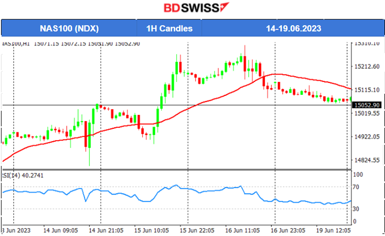 Commodities Settle, USD Gains Ground, AUD Dives After MP Meeting Minutes