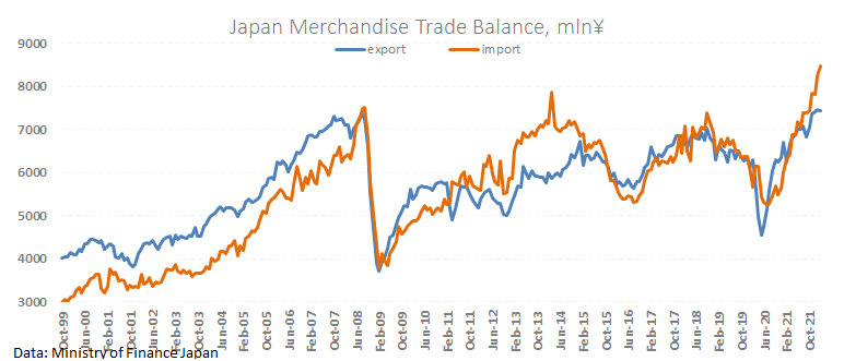 Falling Japanese Yen as Canary of a Changing World Order