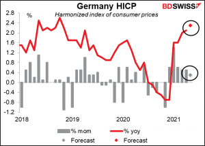 Germany HICP