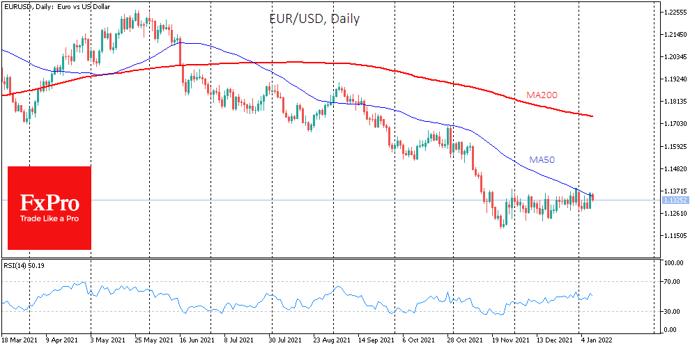 Friday’s NFP should lower expectations for Fed policy tightening