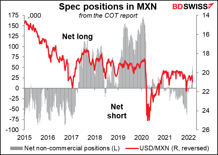 Spec positions in MXN