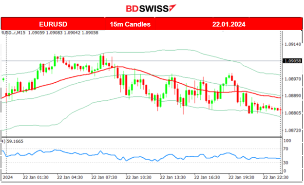 Halt for U.S. Stock Short-term Performance, U.S. Dollar Weakness, Crude and Gold Move Higher, JPY Strengthens