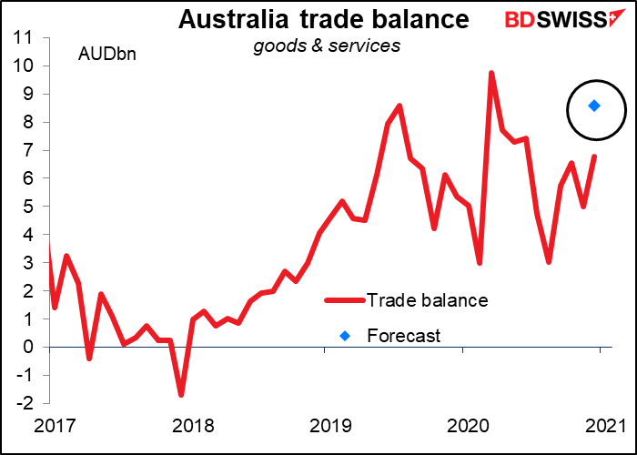 Australia trade balance