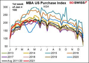 MBA US Purchase Index