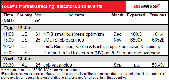 Today's market-affecting indicators and events