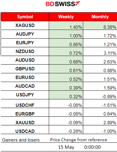 U.K. labor data indicating cooling, Post PPI: Dollar weakens, Gold upside correction, Crude oil lower, U.S. stocks higher, CPI inflation ahead