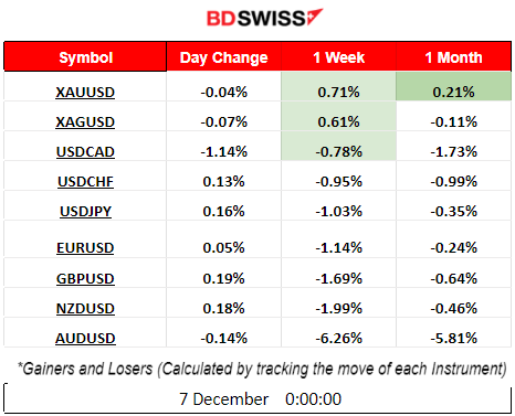 Australia’s slow growth, Lower ADP employment report figure, BOC keeps rates steady, Crude oil settles at 70 USD/b