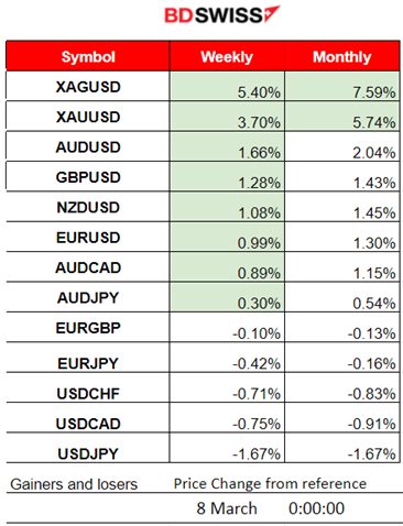 ECB Rates Unchanged: Inflation Projections Down, Gold Remains High, Powell Spreads Interest Rate Cuts Confidence, USD Weakens, U.S. Indices Rally