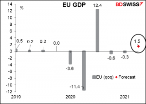 EU GDP