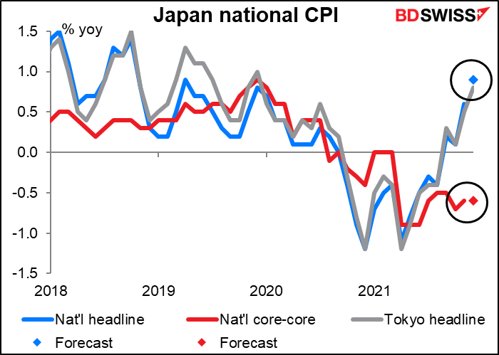 Japan national consumer price index (CPI)