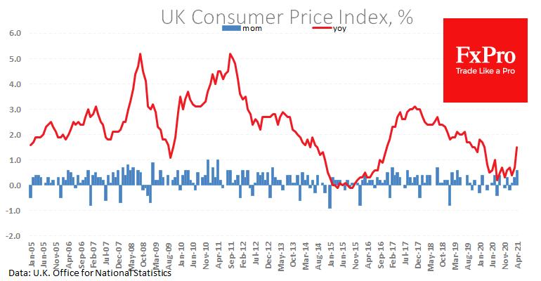 Inflation Surge Gives Little Reason for BoE to Hike Rates