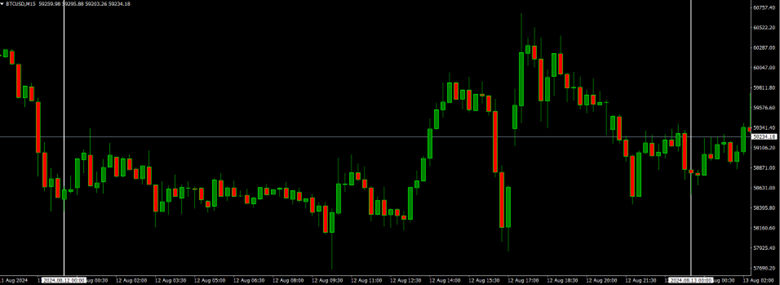 NZDJPY Led Gainers with +0.81% as US PPI Expected at 0.2%