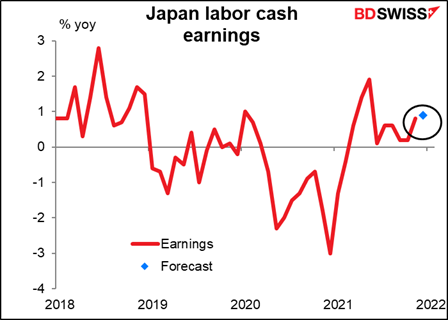 Japan labor cash earnings