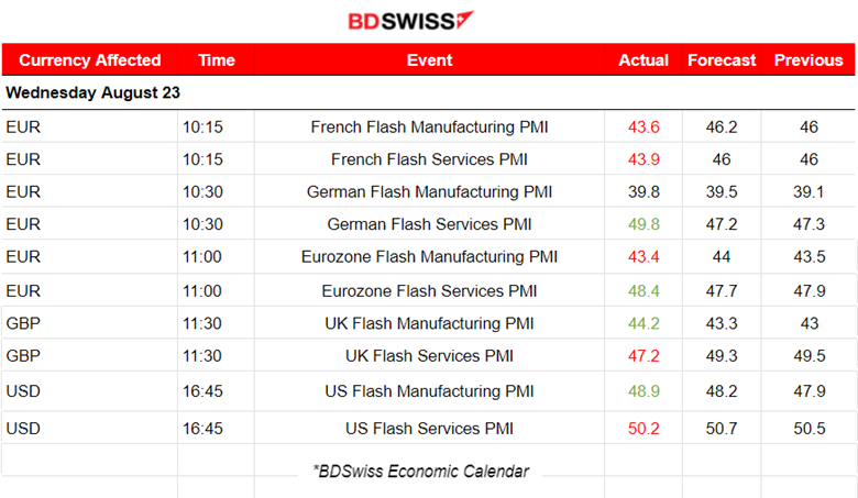 PMIs Stay in Contraction, Increase in Canada’s Retail Sales, U.S. Stocks Lower, Crude Oil Settles 90 USD/b