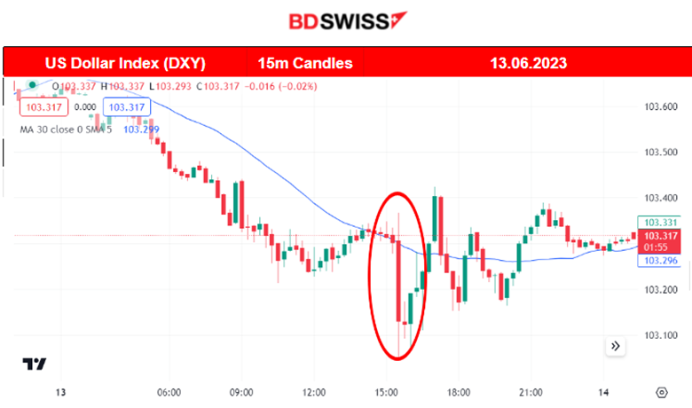 U.K. High Employment Change and Wages Up, U.S. Inflation Falls,  Metals Dropped, U.S. Stocks Remain High, Crude Oil Jumps