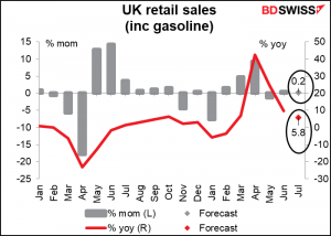 UK retail sales